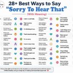 28+ Best Ways to Say "Sorry To Hear That" (With Meaning)