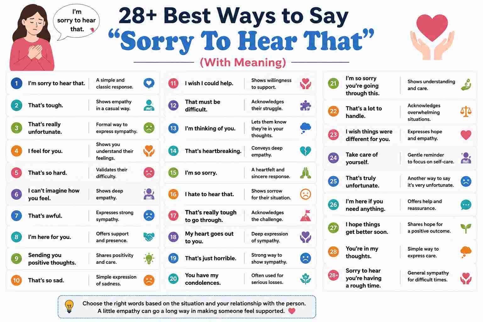 28+ Best Ways to Say "Sorry To Hear That" (With Meaning)